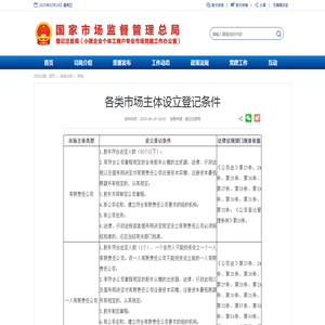 各类市场主体设立登记条件