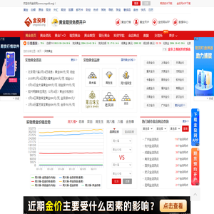 实物黄金价格多少钱一克_品牌金条金币_珠宝首饰价格-金投网