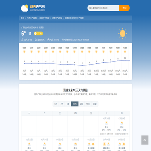 资源未来10天天气预报_广西壮族自治区桂林市资源县未来10天天气预报_广西桂林资源天气预报 问天天气网