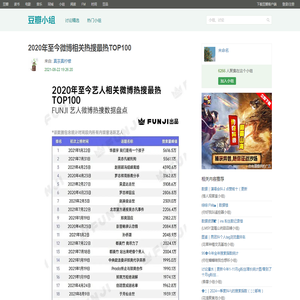 2020年至今微博相关热搜最热TOP100